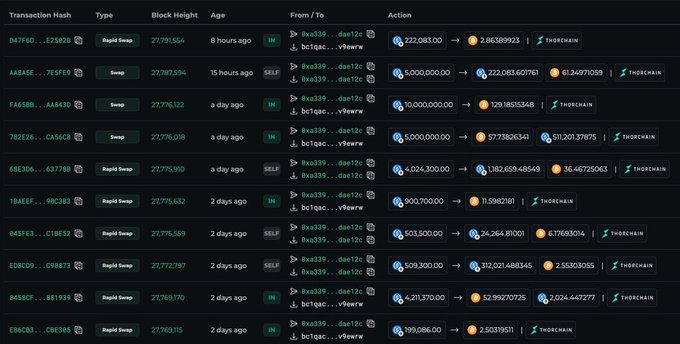 A dark-themed blockchain transaction table showing recent swap activities between tokens, including ThorChain, with transaction hashes, block heights, and timestamps ranging from 8 hours to 2 days ago.