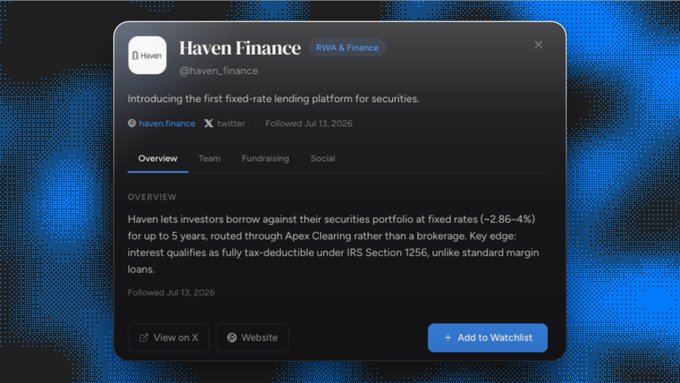 Profile card for Haven Finance (@haven_finance), labeled RWA & Finance, describing itself as the first fixed-rate lending platform for securities with rates of ~2.86–4% for up to 5 years, followed Jul 13, 2026.