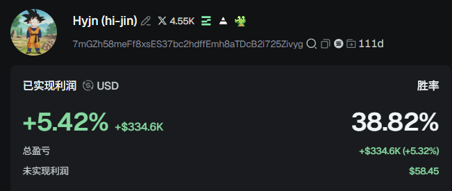 A screenshot of the GMGN analytics profile for user "Hyjn (hi-jin)" showing a realized profit of +$334.6K (+5.42%) with a 38.82% win rate and 111 days of trading activity, accompanied by an avatar of the Dragon Ball character Goten. The image illustrates the trader mentioned in the post about netting $280K in 30 days and "eating up the whole chain."