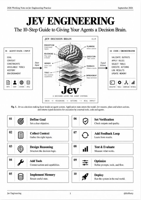 A document titled "JEV ENGINEERING: The 10-Step Guide to Giving Your Agents a Decision Brain" with a diagram of an agent system and a numbered list of steps.