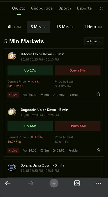 A mobile screenshot of the TxFlow_L1 prediction trading platform displaying 5-minute crypto markets for Bitcoin ($81,059.81), Dogecoin ($0.07778), and Solana, with Up/Down price beat options (17¢/84¢, 45¢/56¢). The interface supports the poster's claim of a smooth early-stage trading experience similar to Hyperliquid, showing live market data, volume metrics, and clean navigation tabs for Crypto, Geopolitics, Sports, and Esports categories.