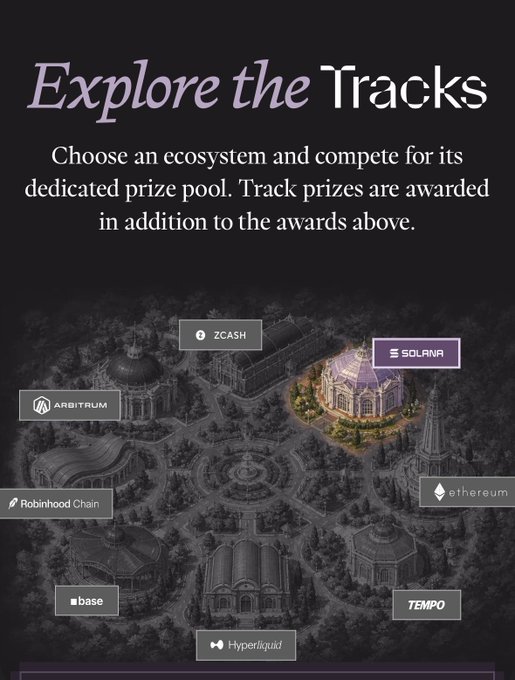 A promotional graphic titled 'Explore the Tracks' displaying various blockchain ecosystems including Zcash, Solana, Arbitrum, Ethereum, Robinhood Chain, Base, Tempo, and Hyperliquid.