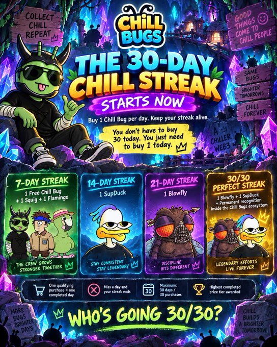 A vibrant promotional poster for 'Chill Bugs: The 30-Day Chill Streak' detailing rewards for 7-day, 14-day, 21-day, and 30/30 perfect streaks, including items like 'SupDuck' and 'Blowfly'.