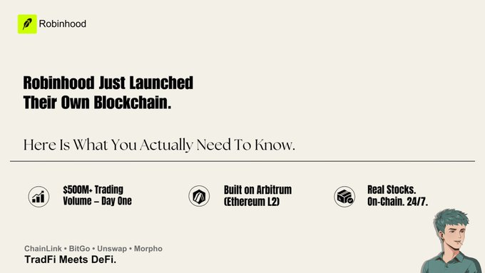 An infographic announces Robinhood's new Layer 2 blockchain ("Robinhood Chain"), built on Arbitrum, which hit $500M+ in day-one trading volume and brings real stocks on-chain 24/7, bridging TradFi and DeFi via integrations with ChainLink, BitGo, Uniswap, and Morpho.