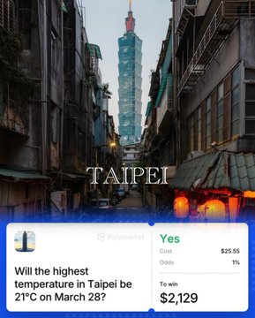 A promotional graphic for a Taipei trip shows a street view with Taipei 101 and asks 'Will the highest temperature in Taipei be 21°C on March 28?'