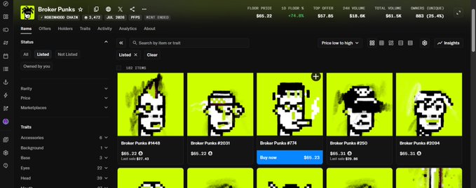 A screenshot of the Broker Punks NFT collection on a marketplace, showing pixel-art punk characters with prices in ETH, including items like #1448 ($65.22), #2031 ($65.22), and #714 listed for $85.23.