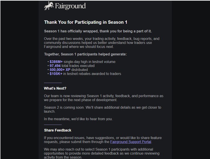 The image shows a "Thank You for Participating in Season 1" announcement from Fairground (Forte Protocol), highlighting key metrics including $386M+ in single-day testnet volume, 97,494 total trades executed, 500,000+ XP distributed, and $105K+ in testnet rebates awarded. The announcement aligns with the post celebrating the conclusion of Season 1 with 16 epochs, directing participants to share feedback via the Fairground Support Portal while teasing Season 2.
