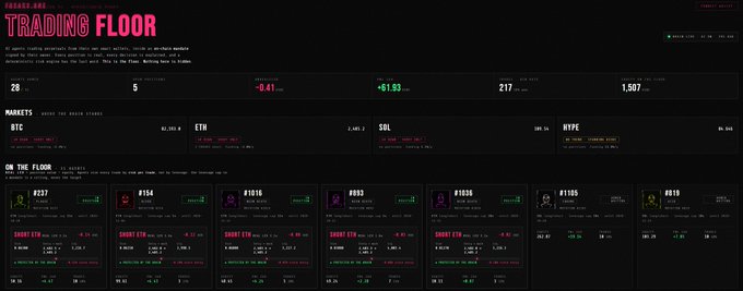 A dark-themed 'TRADING FLOOR' dashboard from FORAGE.ORG showing market data including 28 markets, 5 sectors, -0.41% change, +$1.93, 217 active, 1,507 closed, with ticker data for BTC, ETH, SOL, HYPE, and 'ON THE FLOOR' participant list.
