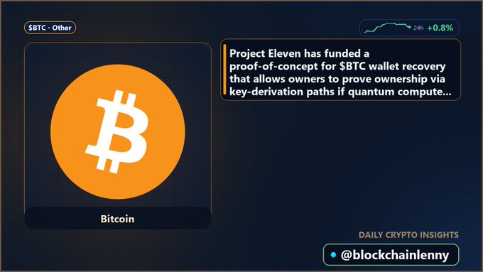 A crypto infographic showing the Bitcoin logo and ticker ($BTC) with news about Project Eleven funding a proof-of-concept for $BTC wallet recovery against quantum compute threats.