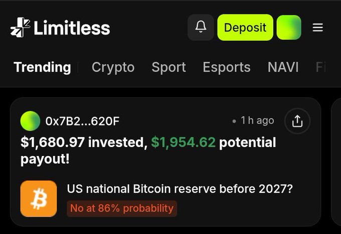 The image shows the Limitless prediction market platform displaying a trending bet on whether the US will establish a national Bitcoin reserve before 2027, with a $1,680.97 position yielding a potential $1,954.62 payout at 86% probability for "No." The screenshot illustrates the post's point about prediction markets offering simple, defined positions with clear payouts, contrasting with leveraged futures trading.