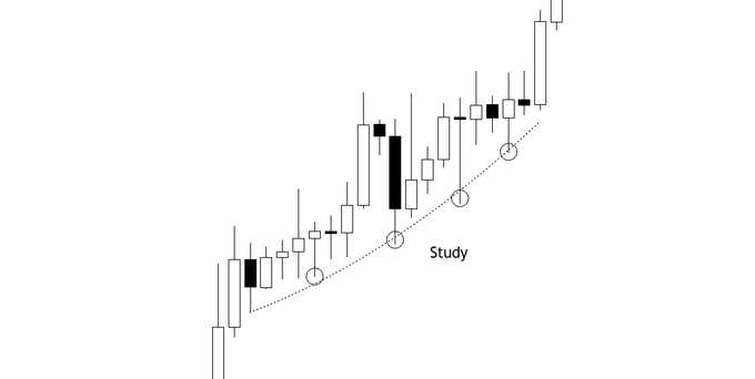 The image displays a candlestick chart of Bitcoin ($BTC) showing an uptrend with several highlighted candles marked along a dotted "Study" line, which appears to track key accumulation points where price briefly dipped before continuing higher. This visual supports the post's discussion of "vertical accumulation" and "unswept lows," illustrating how $BTC's uncomfortable, choppy price action often masks underlying buying strength before major rallies.