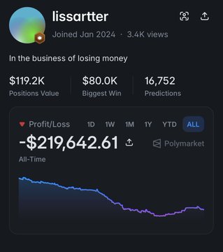A Polymarket profile for user 'lissartter' showing an 'All-Time' profit/loss of -$219,642.61, with a descending line graph and stats including $119.2K Positions Value and 16,752 Predictions.
