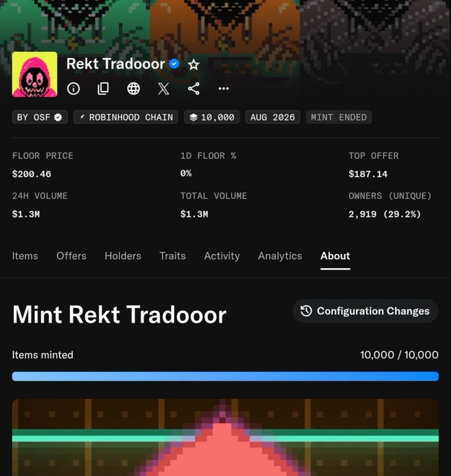 An NFT collection page on OpenSea showing 'Rekt Tradooor' by OSF on Robinhood Chain with a floor price of $200.46, 10,000 items minted, and 1.3M trading volume.