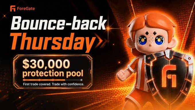 A promotional graphic for ForeGate's "Bounce-back Thursday" features an orange-haired animated character holding a branded shield beside bold text announcing a "$30,000 protection pool," visually reinforcing the post's message about beginner trade protection with up to 6 USDT compensation for losing first trades.