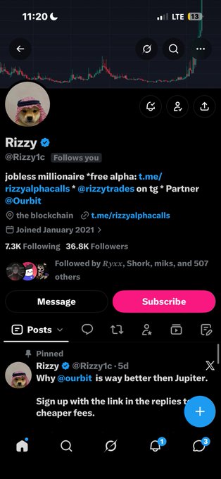 A mobile Twitter/X profile page for "Rizzy" (@Rizzy1c), a verified account with 7.3K Following and 36.8K Followers, featuring pinned text comparing "ourbit" to Jupiter.