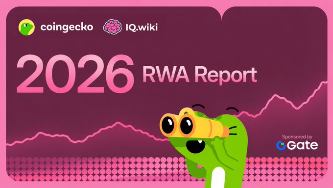 A promotional banner for the "2026 RWA Report" co-branded by CoinGecko and IQ.wiki, sponsored by Gate, featuring a green cartoon gecko mascot looking through a telescope. The image aligns with the post by announcing the release of new research on Real World Asset (RWA) adoption, now available in Korean.