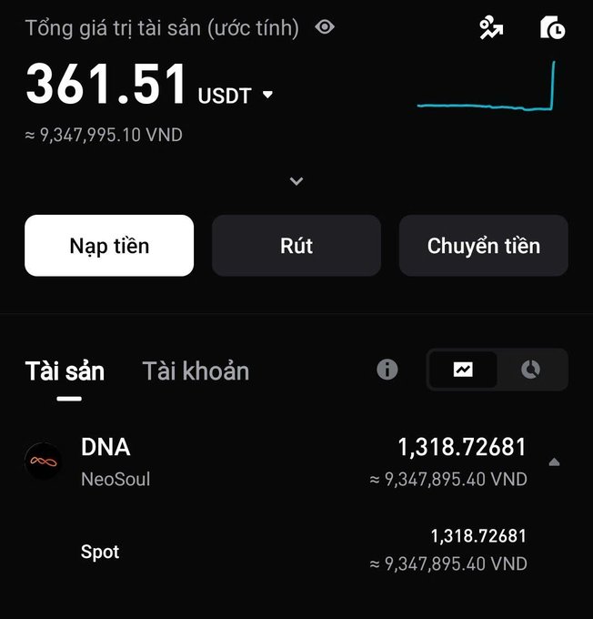 A cryptocurrency wallet interface in Vietnamese showing a total estimated asset value of 361.51 USDT (approximately 9,347,995.10 VND), with buttons for "Nạp tiên" (Deposit), "Rút" (Withdraw), and "Chuyển tiền" (Transfer), and holdings of 1,318.72681 DNA tokens.