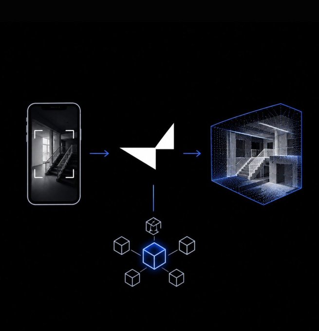 Diagram showing a smartphone capturing an image of a stairwell, processed by an AI system (represented by a central node connecting to cubes), and output as a 3D point cloud model of the room.