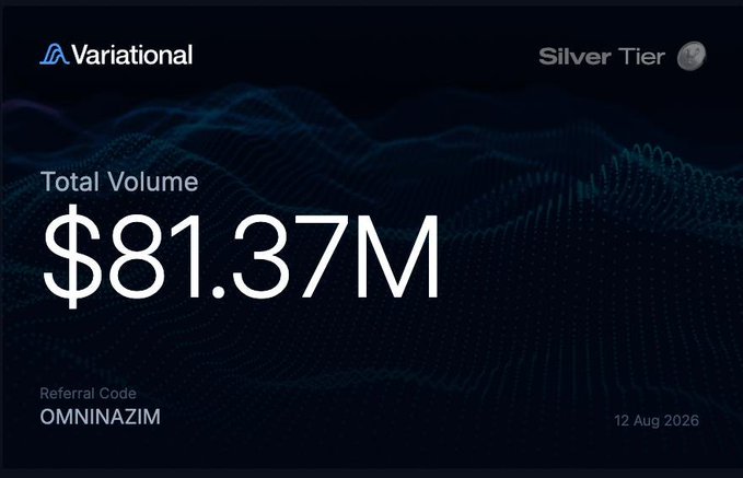 The image shows a Variational "Silver Tier" dashboard displaying a total trading volume of $81.37M under the referral code "OMNINAZIM" dated 12 Aug 2026, which confirms the $81M volume figure mentioned in the post while the post questions the point-to-dollar conversion value.