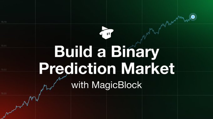 The image is a dark green and black graphic featuring an upward-trending stock chart with a glowing dot at the peak, overlaid with the text "Build a Binary Prediction Market with MagicBlock" and a small logo, promoting a Solana-based template for creating short-term binary prediction markets as a game-like product.