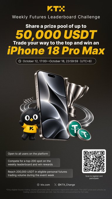 The promotional image shows 'Weekly Futures Leaderboard Challenge' with '50,000 USDT' and an 'iPhone 18 Pro Max' listed.