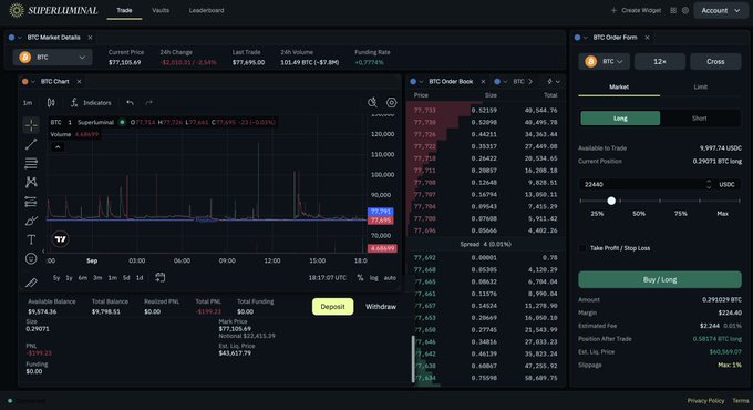 A cryptocurrency trading interface on Superluminal showing BTC market details, a price chart, order book, and a long order form with Bitcoin priced around $77,106.