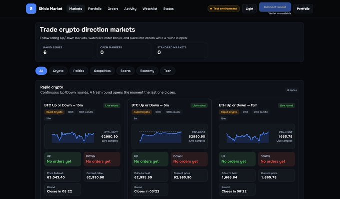 The image presents a screenshot of a trading platform called Shido Market, which allows users to predict the crypto market trends, monitor order books, and place limit orders across active markets for various cryptocurrencies. It appears to be a live dashboard that displays different cryptocurrency indicators and real-time data feeds from multiple exchanges. The post in question seems to focus on discussing this trading tool and its features related to predicting the direction of the markets.