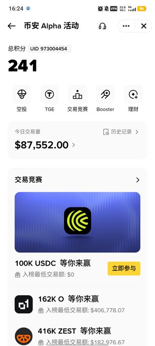 A mobile app screen showing the '币安 Alpha 活动' (Binance Alpha Activity) page with UID 973004454, 241 total points, and $87,552.00 in today's trading volume.