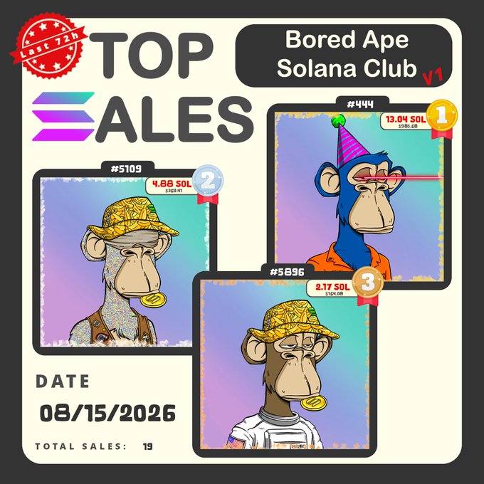 A 'TOP SALES' graphic for 'Bored Ape Solana Club v1' dated 08/15/2026, displaying three apes #444, #5109, and #5896 with prices listed in SOL.