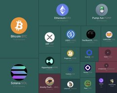 A cryptocurrency portfolio dashboard displaying various tokens including Bitcoin (BTC), Ethereum (ETH), Solana (SOL), XRP, The Bank of... , Pepe, Hypeliquid (HYPE), and several others with their respective values.