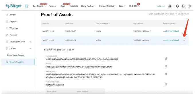 A screenshot of the Bitget cryptocurrency exchange's Proof of Assets page, showing audit details from 2022 with a red arrow pointing to the reserve details link for audit Au20221201.