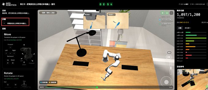 A screenshot of a robotics simulation interface titled 'AXIS ROBOTICS' showing a robotic arm on a desk with Chinese instructions, scoring metrics, and control panels.