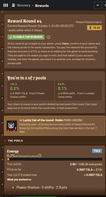 A mobile app screen displays 'Reward Round #4' ending October 4, 04:00-08:00 UTC. The user is shown as 'ELIGIBLE FOR REWARDS' and in '2 of 7 pools' (TSLA and AAPL), with their Energy pool share at 0.2% from 'Power Station' shifts.
