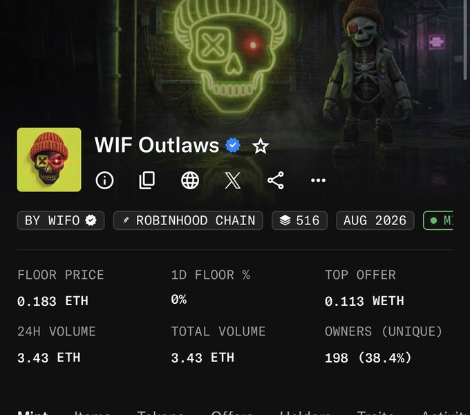 The image shows a NFT collection page for "WIF Outlaws" on Robinhood Chain, displaying a neon green skull with X eyes and an "X" glowing red in one socket alongside a zombie character with a red beanie. Key stats include a floor price of 0.183 ETH, 1D floor change of 0%, and 198 unique owners (38.4%), supporting the post's announcement that the mint is live with a low entry price.