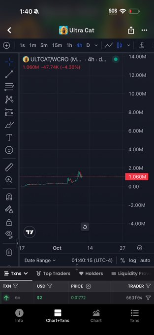A mobile phone screenshot of a cryptocurrency chart on the Ultra Cat app showing the token ULTCAT/WCRO with a current price of 1.060M and a 24h change of -4.30%.