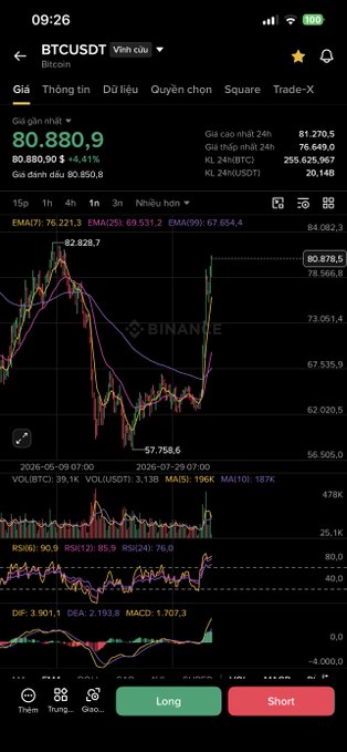 A mobile phone screenshot of a cryptocurrency trading app showing the BTCUSDT (Bitcoin) price chart with a current price of 80,880.9, displaying candlestick graphs and technical indicators like RSI and MACD.
