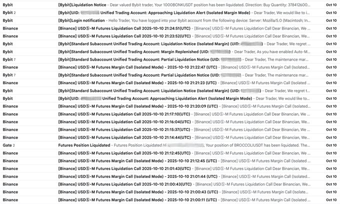 An email inbox filled with liquidation and margin call notifications from Bybit, Binance, and Gate.io, all dated Oct 10.