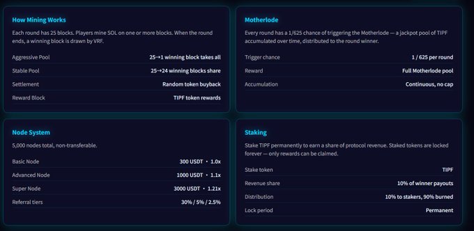 The image shows a screenshot of a website that displays information about a cryptocurrency called TIPF (Token In Pool Fight) with a chart comparing its win rate to other cryptocurrencies. The website is described as an "aggregator" or a "tester", suggesting they are monitoring and comparing the performances of different tokens in the pool.