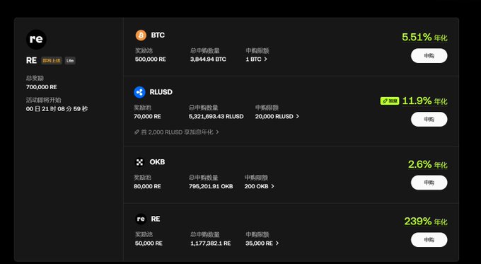 The image displays the OKX Flash Earn Lite event page for RE token subscriptions, showing a total reward pool of 700,000 RE with a countdown timer, and four subscription tiers offering 5.51% APY on BTC (3,844.94 BTC), 11.9% APY on RLUSD (5,321,603.43 RLUSD), 2.6% APY on OKB (796,201.91 OKB), and 239% APY on RE (1,177,382.1 RE). This visual directly supports the announcement by illustrating the reward structure and available subscription assets for the limited-time RE airdrop event running August 11-17.