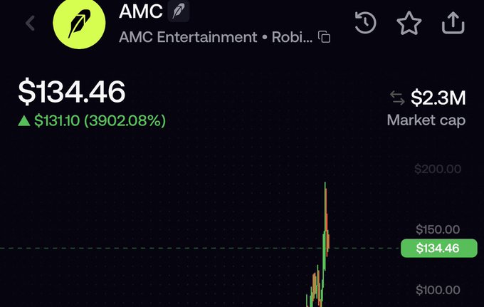 A Robinhood chart shows AMC tokenized stock surging 39,002.08% to $134.46 with only a $2.3M market cap, illustrating the post's warning about illiquid on-chain trading where a tiny $40,000 tokenized float of a $2.5B company creates a dangerously inflated price disconnected from real market value.