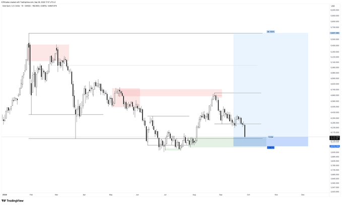 A TradingView candlestick chart of ETH/USD showing price action with several highlighted supply and demand zones across 2025.