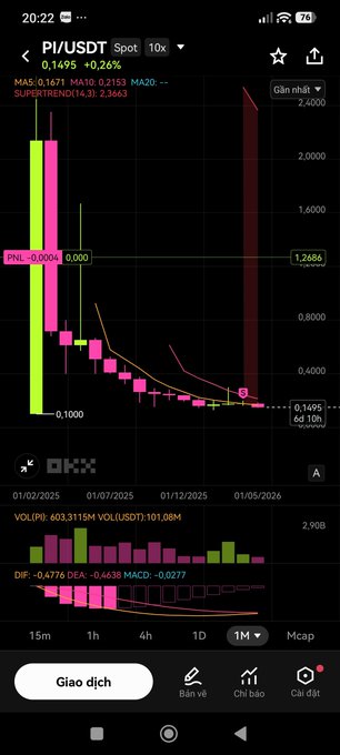 iphone screen displays a stock chart with pink and green bars, a red line, and a black bar graph, accompanied by text and icons for stock trading.