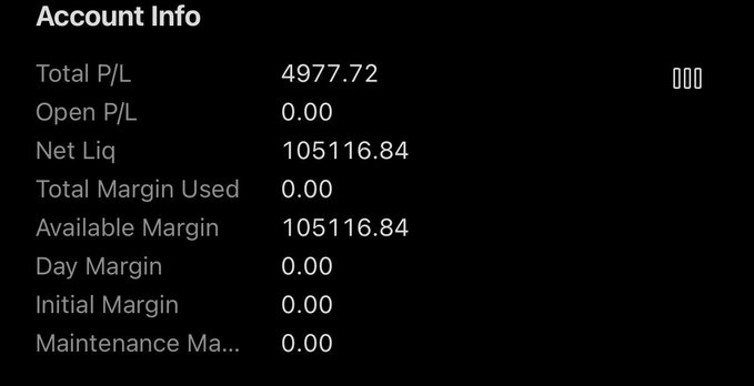 A dark-themed Account Info panel showing Total P/L of 4977.72, Open P/L of 0.00, Net Liq of 105116.84, and Available Margin of 105116.84.