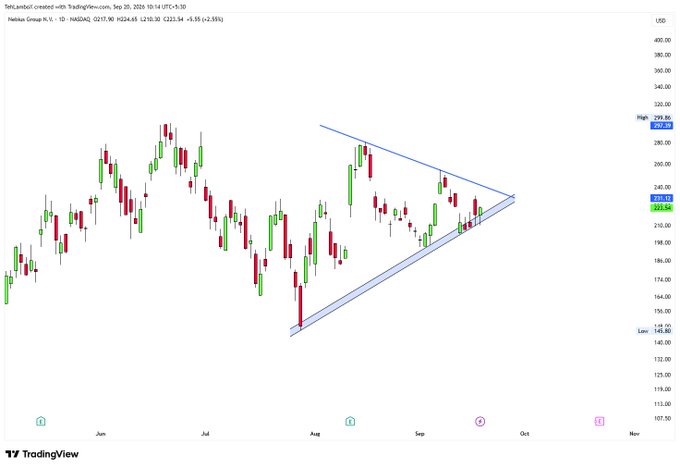 A TradingView candlestick chart for Hekkta Group N.V. (1D NASDAQ) shows price action with a blue ascending triangle pattern drawn on the right side of the chart.