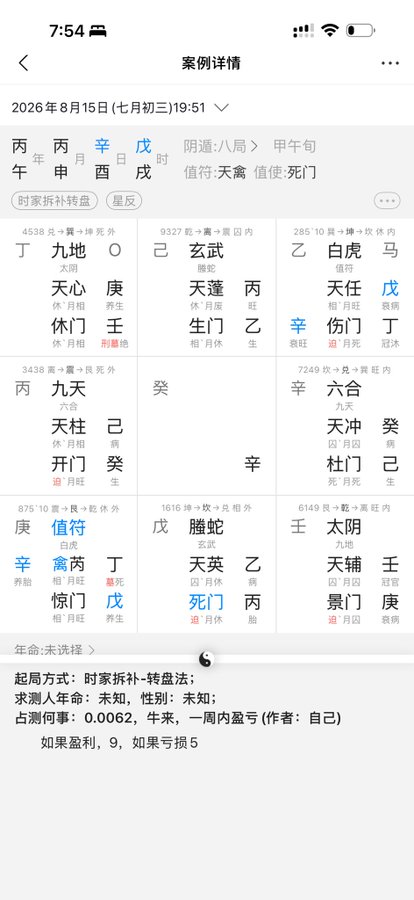 A Chinese Qimen Dunjia (奇门遁甲) divination reading dated August 15, 2026 (7:54 AM) shows a fortune plate analysis for the user's question about whether to buy a cryptocurrency at 0.0062 USD, with the prediction indicating a profit of 9 versus a loss of 5. The chart displays the traditional eight-gate arrangement with values, deities, and stars positioned across the grid to evaluate the one-week trading outcome.