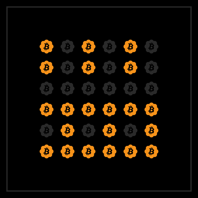 Grid of 36 Bitcoin logos on a black background, with some logos in orange and others in dark gray, arranged in varying patterns of lit and unlit symbols.