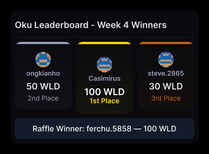 iku leaderboard screen displays three rows of three leaderboards, with the top row labeled "Week 4" and the bottom row labeled "Week 3".
