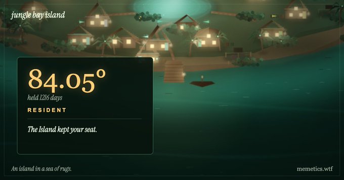 A screenshot of a video game interface shows 'jungle bay island' with text reading '84.05°', 'held 1216 days', 'RESIDENT', 'The Island kept your seat.', and 'An island in a sea of rugs.' with a 'memetics.wtf' watermark.