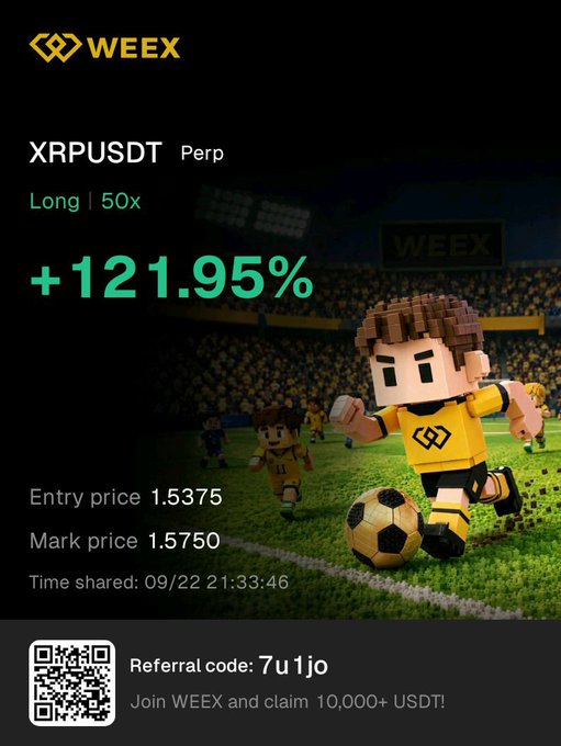 A WEEX promotional graphic advertises a long position on XRPUSDT Perp with 50x leverage showing a gain of +121.95%, entry price 1.5375, mark price 1.5750, time shared 09/22 21:33:46, referral code '7u1jo', and an offer to claim 10,000+ USDT.