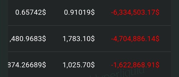 The image displays Hyperliquid trading data showing significant losses across multiple positions, including figures like -$6,334,503.17, -$4,704,886.14, and -$1,622,868.91, which appears to reflect the trader's massive short positions on $PONS that contributed to the roughly $7M loss mentioned in the post.